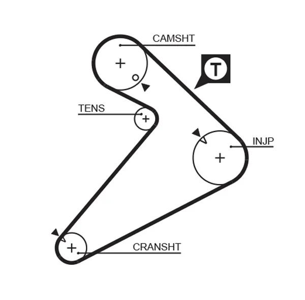 Ozubený řemen GATES 5222